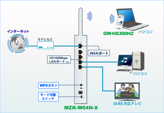 MZK-W04N-PK2