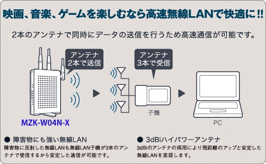 MZK-W04N-X