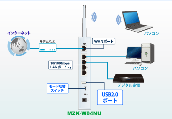 MZK-W04NU