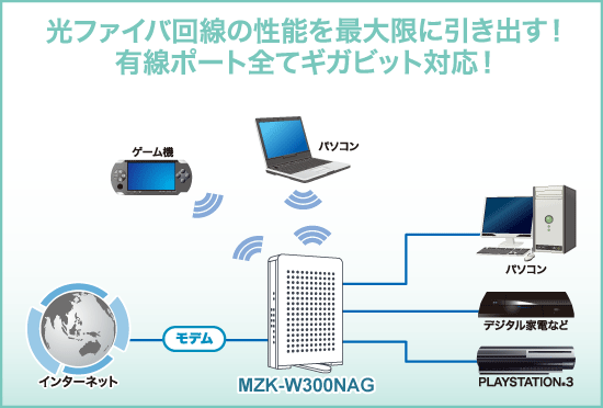 MZK-W300NAG