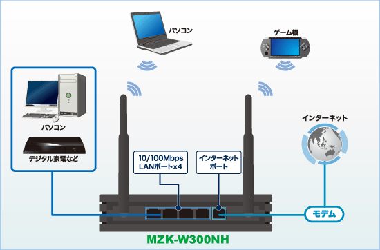 MZK-W300NH