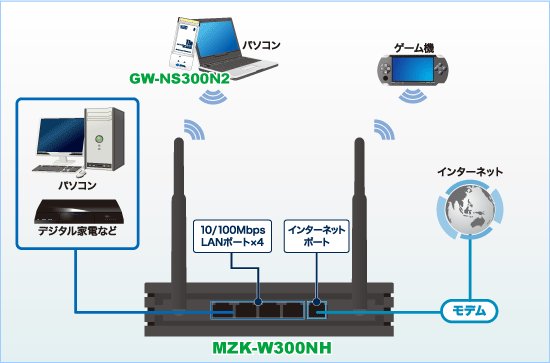 MZK-W300NHPC