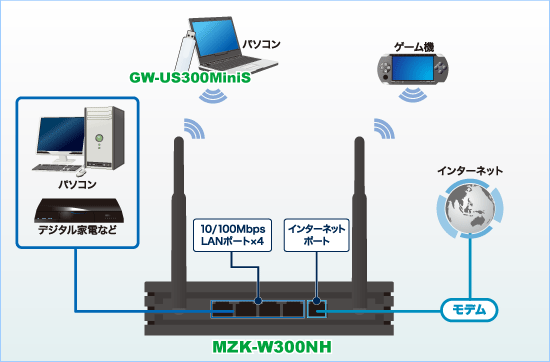 MZK-W300NHPU