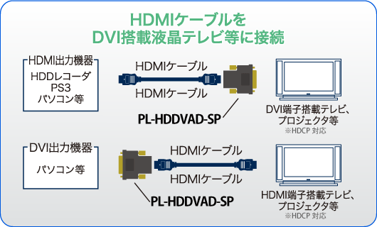 Hdmi 変換 ケーブル dvi DVI