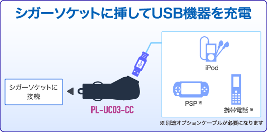 移動中でもusbで充電 充電万能 For Car シガーソケットチャージャー Planex Pl Uc03 Cc