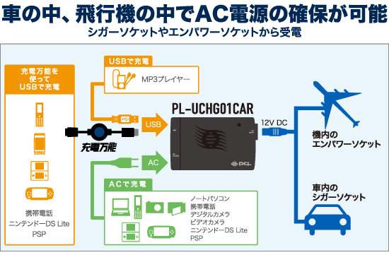 \zPL-UCHG01CAR