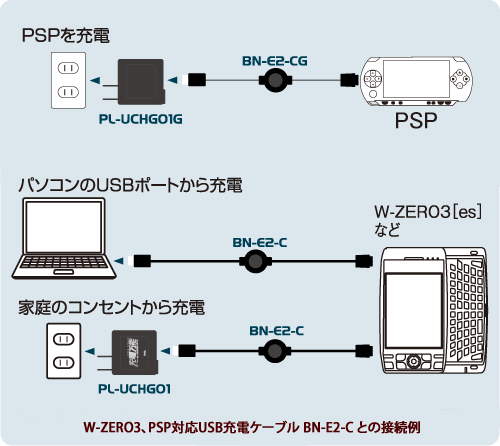 ポリ臭化ビフェニル