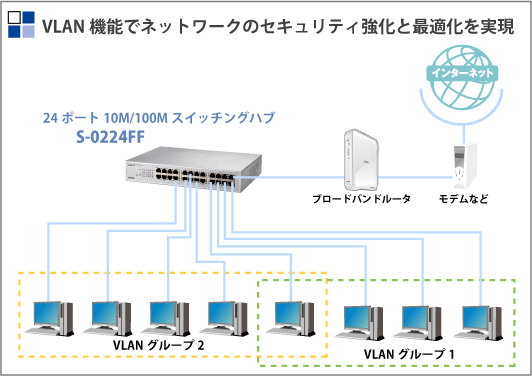 \zS-0224FF