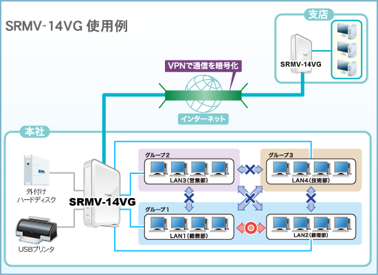 SRMV-14VG