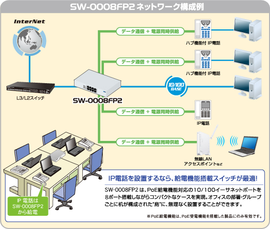 SW-0008FP2