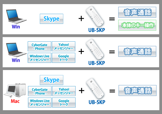 UB-SKP