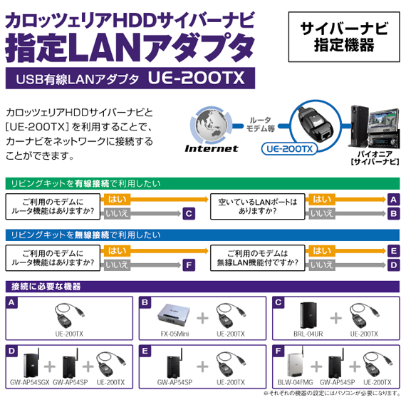 カーナビもインターネット接続でより便利に Usb Lanアダプタ Planex Ue 0tx 構築事例