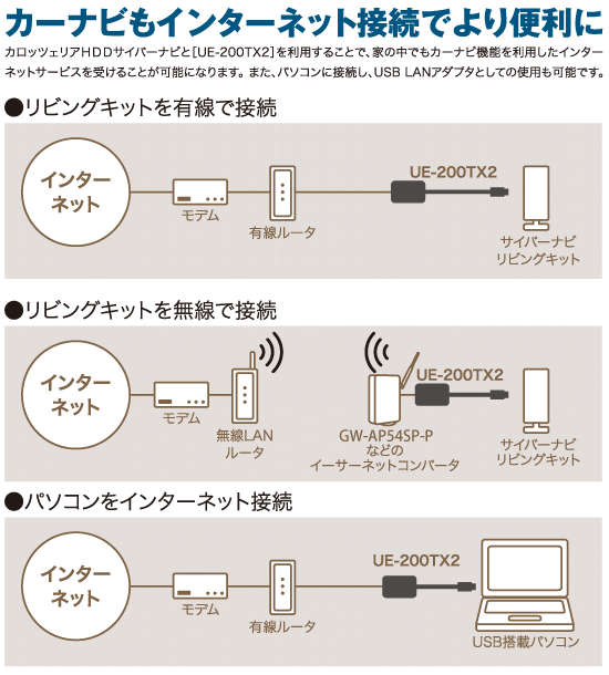 UE-200TX2