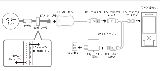 UE-200TXGP