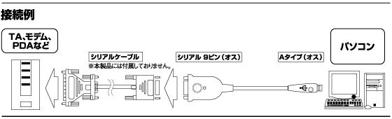 URS-04