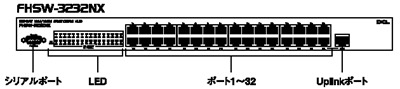 FHSW-3232NX