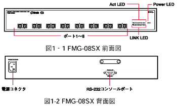 FMG-08SX