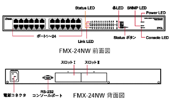 FMX-24NW