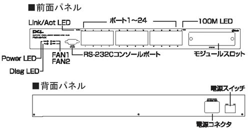 iOFMX-24VX