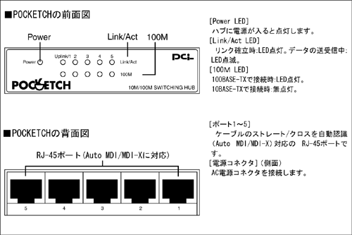 FX-05P2