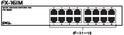 FX-16IM