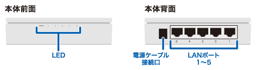 製品外観FXG-05EP