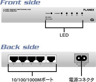 FXG-05IM