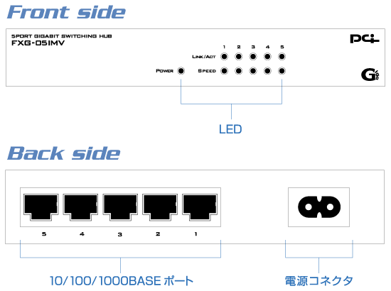 iOFXG-05IMV