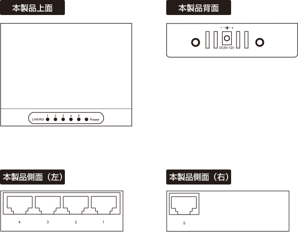 リピーターハブ ネットワークタップ Fxg 05rpt 製品外観 Planex