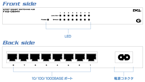 iOFXG-08IMV