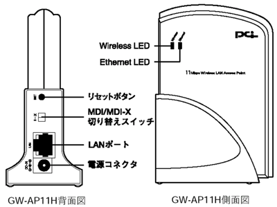 GW-AP11H