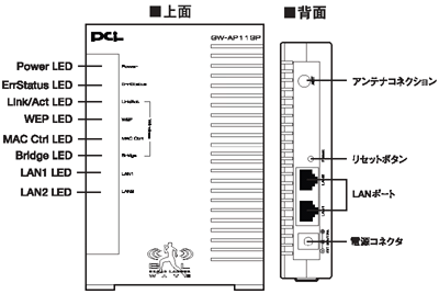 iOGW-AP11SP