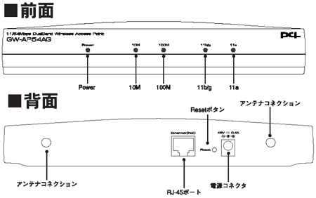 iOGW-AP54AG