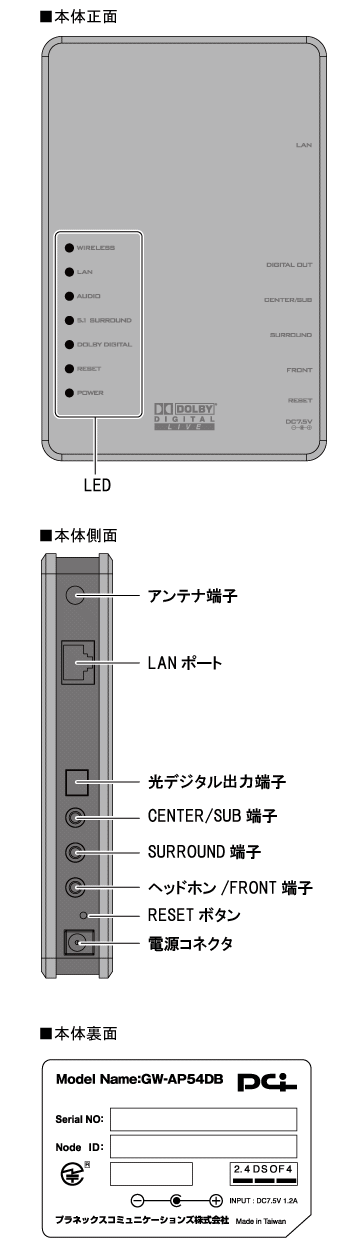 iOGW-AP54DB