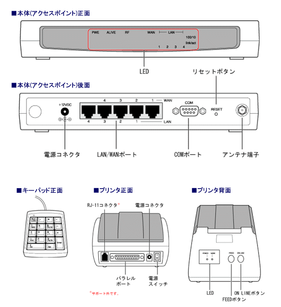 iOGW-AP54HS