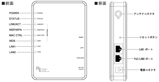 品　PLANEX GW-AP54AG POE対応