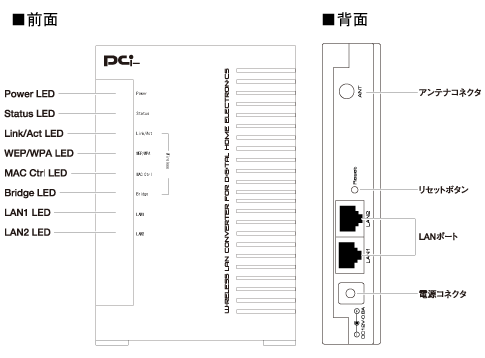 iOGW-AP54SP-P