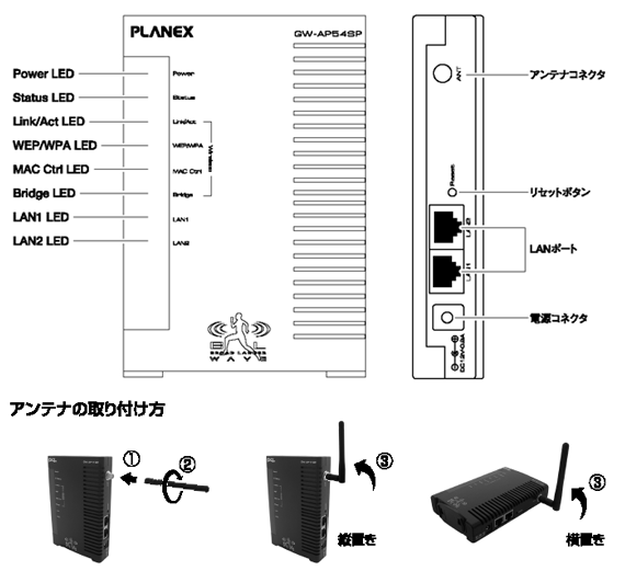 iOGW-AP54SP