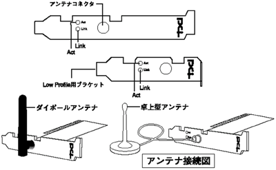 iOGW-DS11C