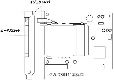 iOGW-DS5411