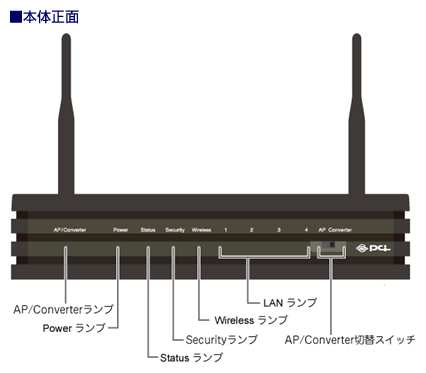 iOGW-EC300N5P