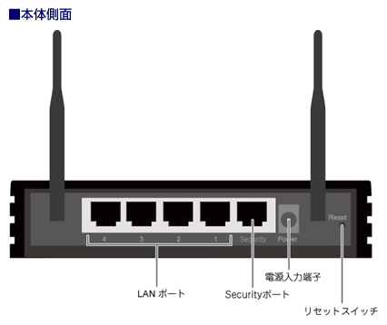 iOGW-EC300N5P