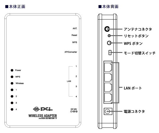 iOGW-EC54-4P