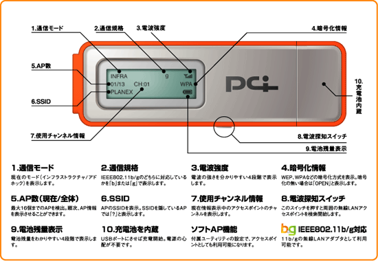 GW-US54GD