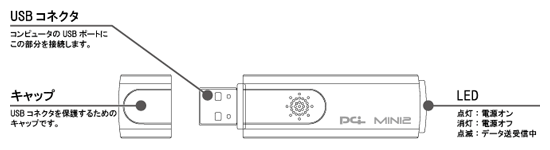 GW-US54Mini2B