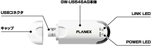 GW-US54SAG