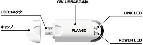 GW-US54SG