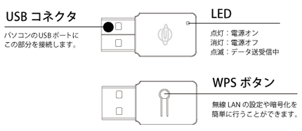 GW-USMicroN