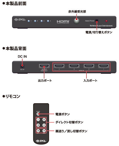 HDMI-SW04P