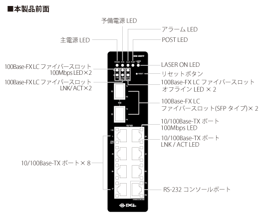 iOISM-2007F